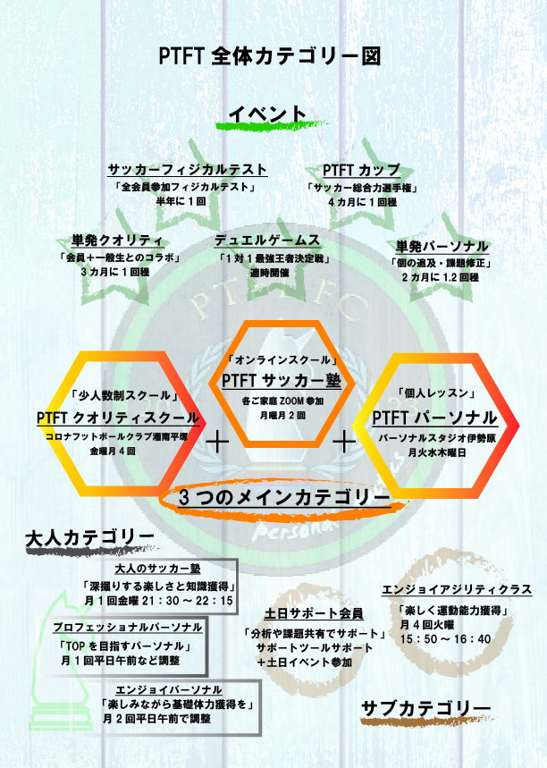 PTFT.FC – 2つのテーマ&3つの選べるカテゴリー